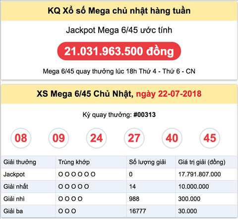 Ket qua xs mega Chu Nhat Ket qua xs mega Chu Nhat